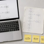 Logigramme en ligne sur écran, post-it workflow et export PDF