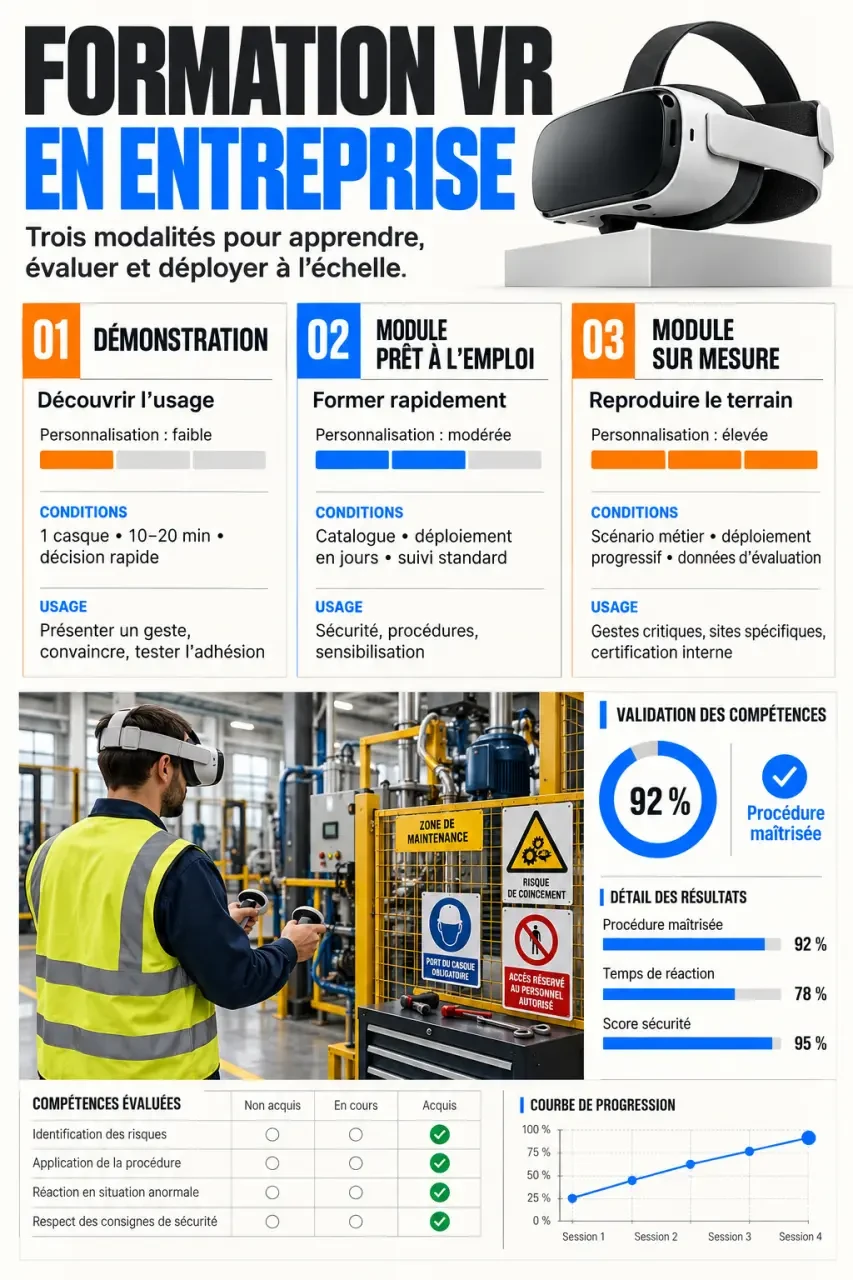 Formation réalité virtuelle en entreprise : comparaison visuelle des modalités de déploiement